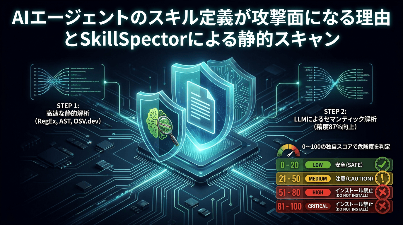 AIエージェントのスキル定義が攻撃面になる理由とSkillSpectorによる静的スキャン